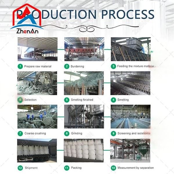 Silicon Carbide For Foam Ceramic Filters high quality